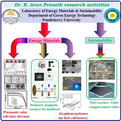 Academic Activity Picture1