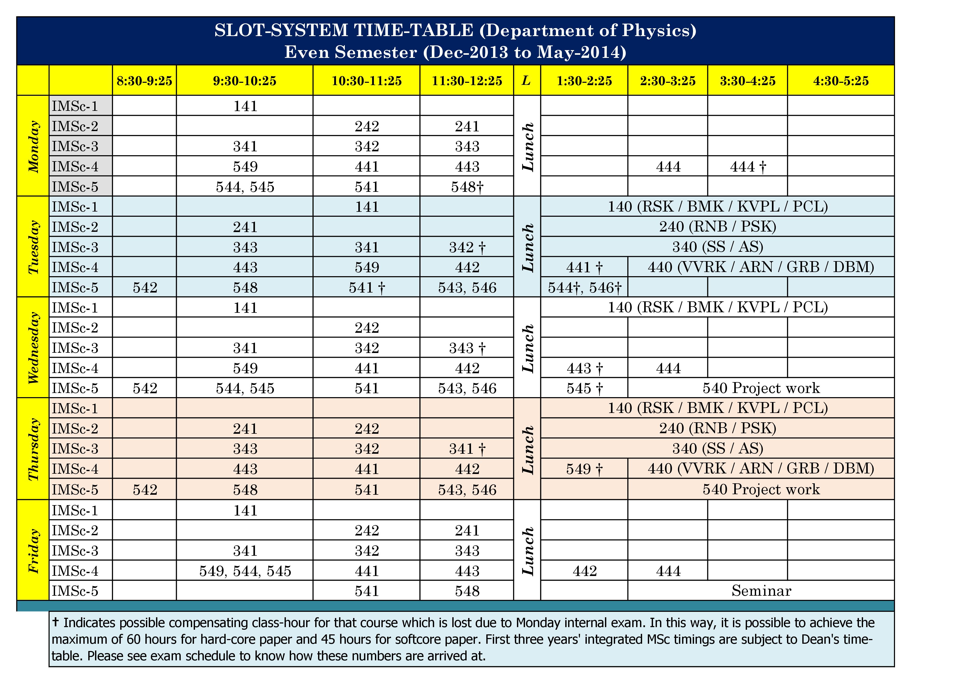 MSc (Physics) Time Table Dec-2013 to Apr-2014