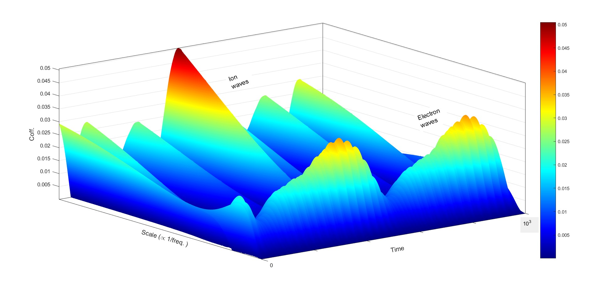 Electron and Ion Plasma Waves NSGD-2023